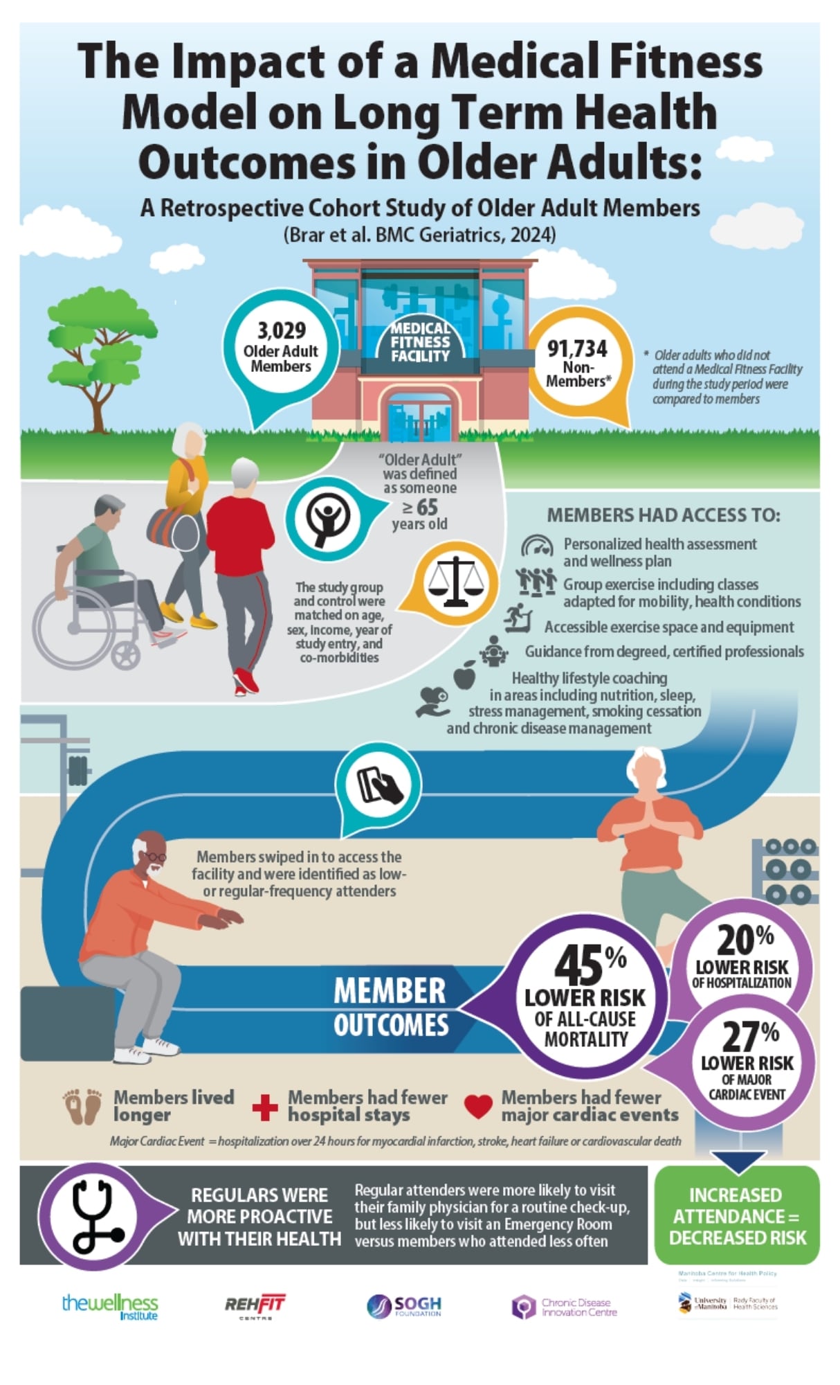 Older-Adult-Outcomes-2024.jpg (1.29 MB)